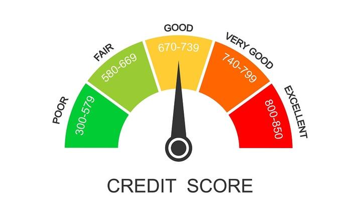 An image illustrating the various credit score factors such as payment history, credit utilization, length of credit history, types of credit used, and new credit inquiries.